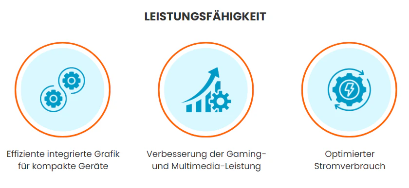 Intel Iris Xe Grafik: Leistungsfähigkeit
